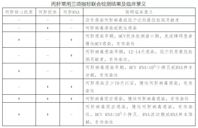 丙肝病毒有哪些特點(diǎn)？哪些人需要做丙肝篩查