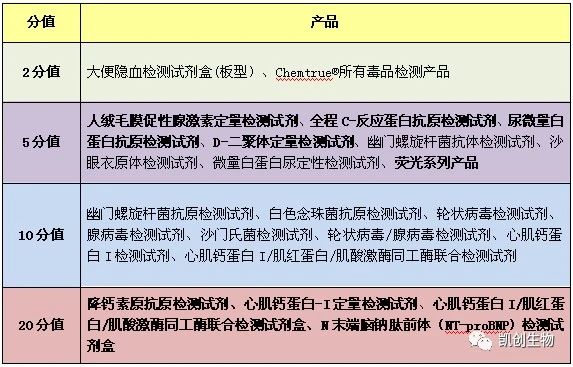 福利來(lái)襲┃積分兌換禮品又上新！精美好禮等你來(lái)兌！