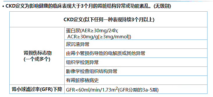 尿蛋白、尿白蛋白和尿微量白蛋白三者是什么關(guān)系？